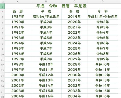 2002年10月9日|2002年は平成何年？ 今年は令和何年？